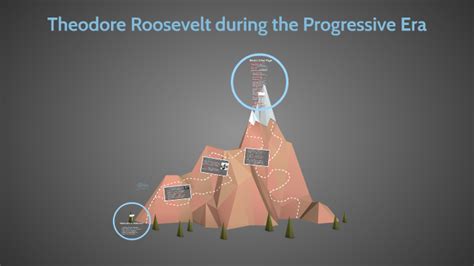 Theodore Roosevelt during the Progressive Era by on Prezi