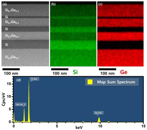 Selective Etching of Si versus Si1−xGex in Tetramethyl Ammonium