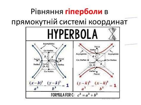 10 клас. Геометрія. Дистанційне навчання : Рівняння фігур в прямокутній ...