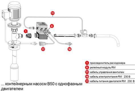 Насосы контейнерные, насосы для евро-кубов, насосы Lutz В50, продажа ...