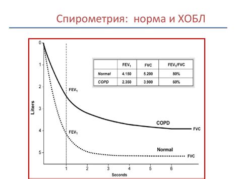Бронхиальная астма. Хроническая обструктивная болезнь легких ...