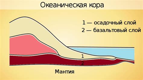 презентация "Из чего состоит земная кора" (5 класс)