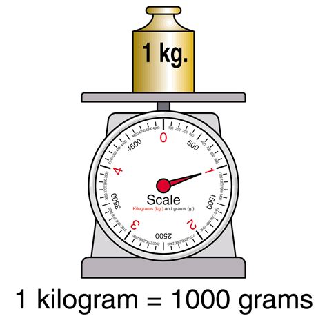 kilogramskilograms