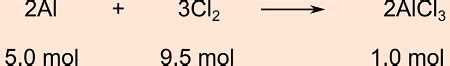 Given a reaction with initial amounts indicated. Determine the extent ...