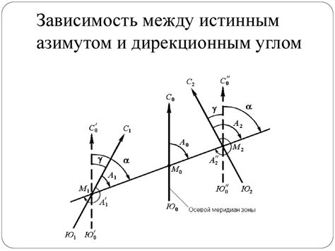 Ориентирование направлений. Истинные и магнитные азимуты, склонение ...