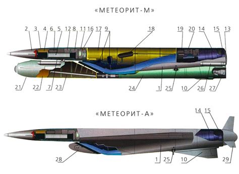 Компоновка СКР «Метеорит»