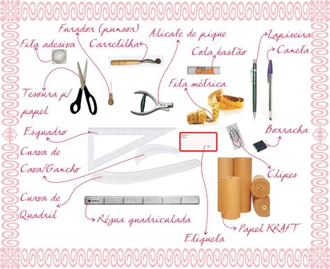 Fazemos Moda: MATERIAIS PARA MODELAGEM