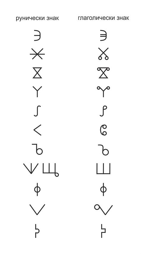 Глаголица