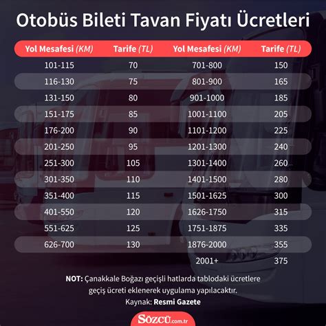 Otobüs bileti fiyatları düştü mü? Kilometrelere göre otobüs bileti ...