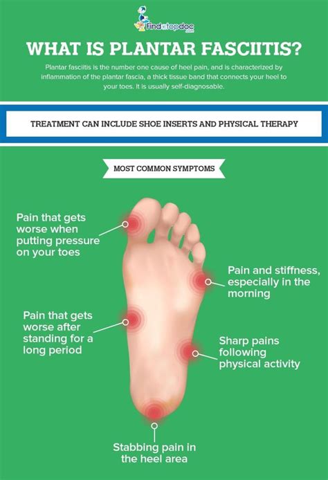 Plantar Fasciitis: Symptoms, Causes, Treatment, and Diagnosis | FindATopDoc