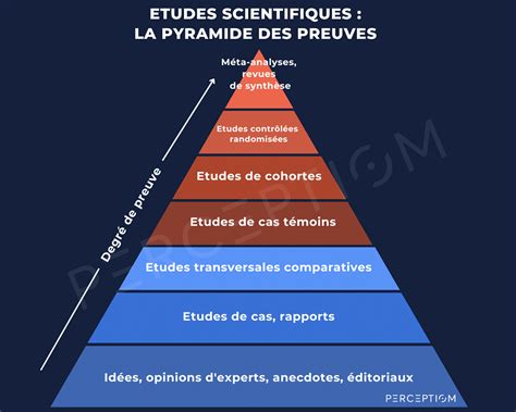 aba fonctionnelle pyramide formations itulm