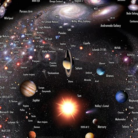 OULI Universe in English | Universe, Space poster, Astronomy