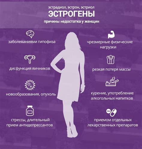 Низкий уровень эстрогена у женщин: причины, симптомы и лечение