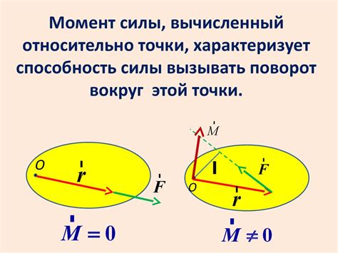Динамика вращательного движения. Момент силы - презентация онлайн