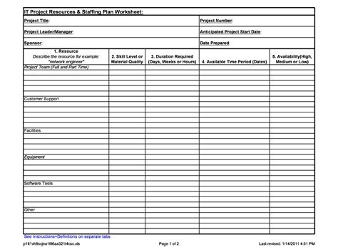 staffing report  oscar minahan blog