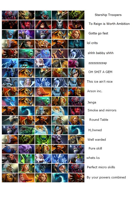 Themed team lineups : r/DotA2