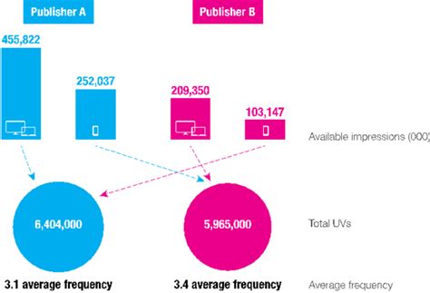 multi platform media planning  practice comscore