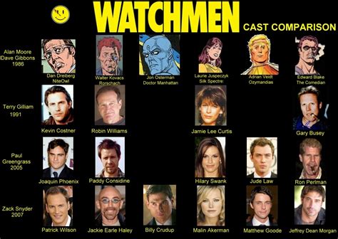 Graphic: ‘Watchmen’ Cast Comparison From 1986 to Today