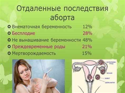 репродуктивное здоровье - презентация онлайн
