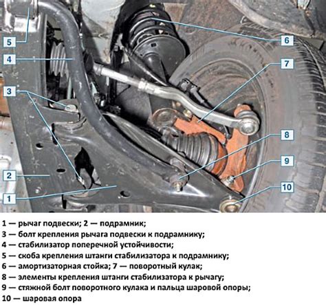 Замена шаровых опор Рено Логан - инструкция