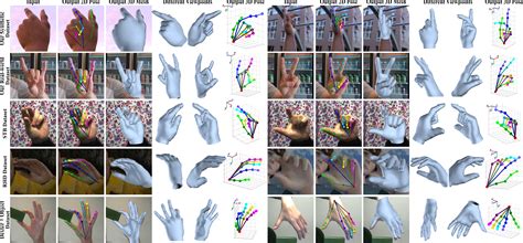 hand shape  pose estimation   single rgb image deepai