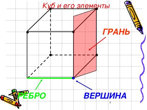 Куб и его свойства
