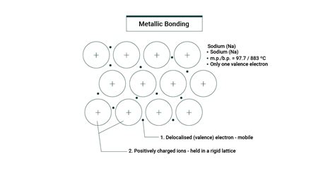 Crystal Structures of Solids