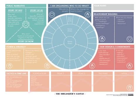 Canvas Mind Map - vrogue.co