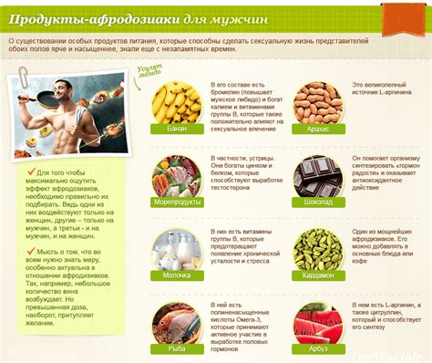 Афродизиаки для мужчин: ТОП-7 продуктов и БАДов природного происхождения