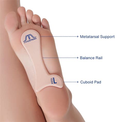 Foot Conditions & Common Foot Pain, foot pain relief | Stand Strong®