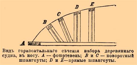Поворотный шпангоут*