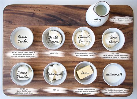 Thick Cream Milk at Timothy Stump blog