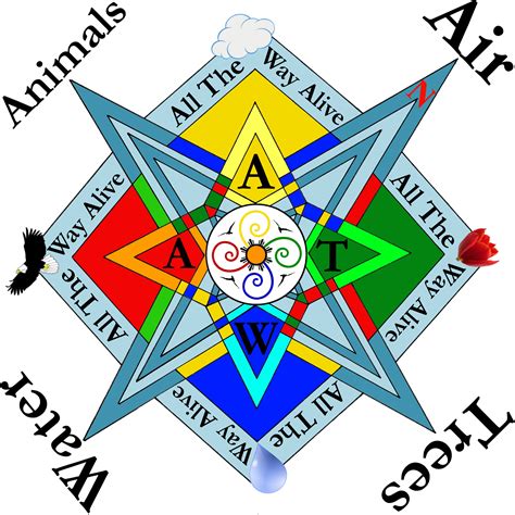 ATWA Logo Design by DiritasOdii on DeviantArt