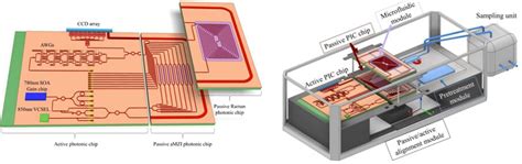 libra light based multisensing device  screening  pathogens