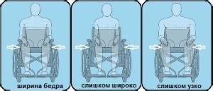 Размеры инвалидной коляски, размеры кресел-колясок по ГОСТ