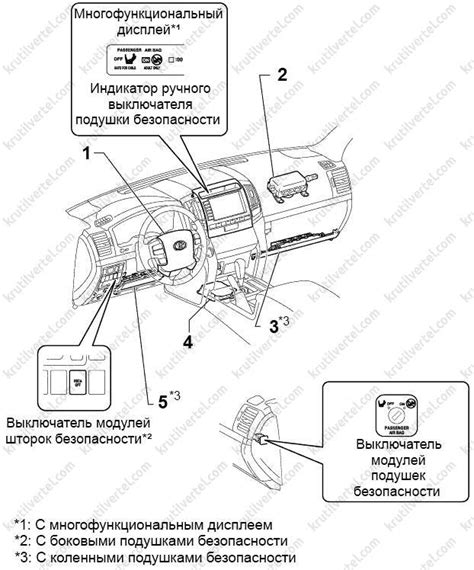 Toyota Land Cruiser 200 с 2007 года - система безопасности