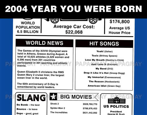 2004 the Year You Were Born PRINTABLE USA Digital Download | Etsy