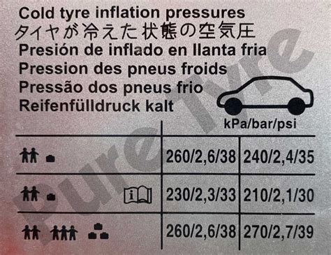 Volkswagen Polo Tyre 2014 – 2018 Tyre Pressure Placard | Pure Tyre ...