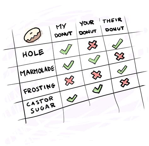 Make a Competitive Matrix – AGILE STARTUP
