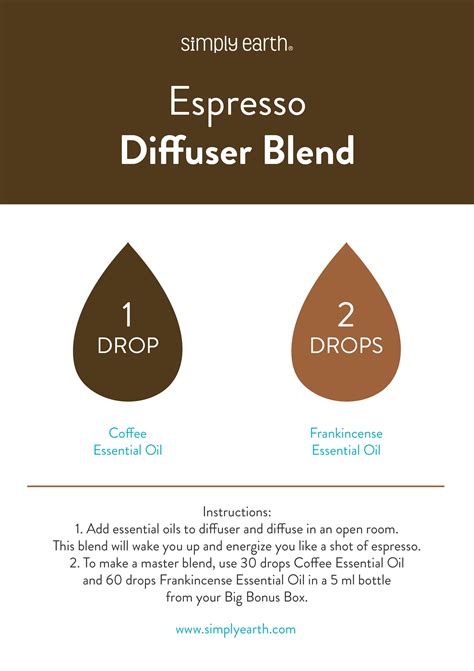 Espresso Essential Oil Blend for a Coffee Shop Experience