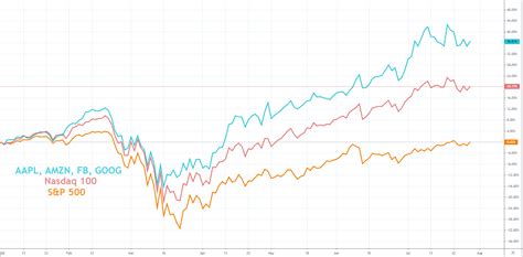 Nasdaq 100, Dow Jones Forecast: Stocks Survive Fed, How About Earnings