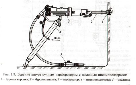 Типы пневматических перфораторов