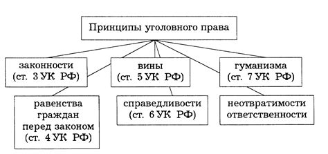УК РФ 2022 действующая редакция с комментариями. Последние изменения ...