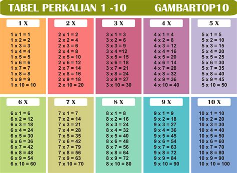 gambar tabel perkalian  sampai  gambar top