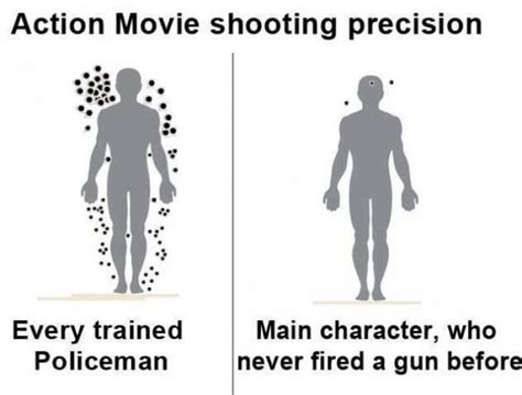 meme shooting precision  movies viral viral