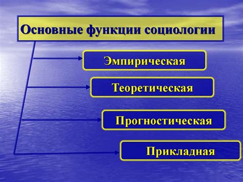Основы социологии и политологии - презентация онлайн