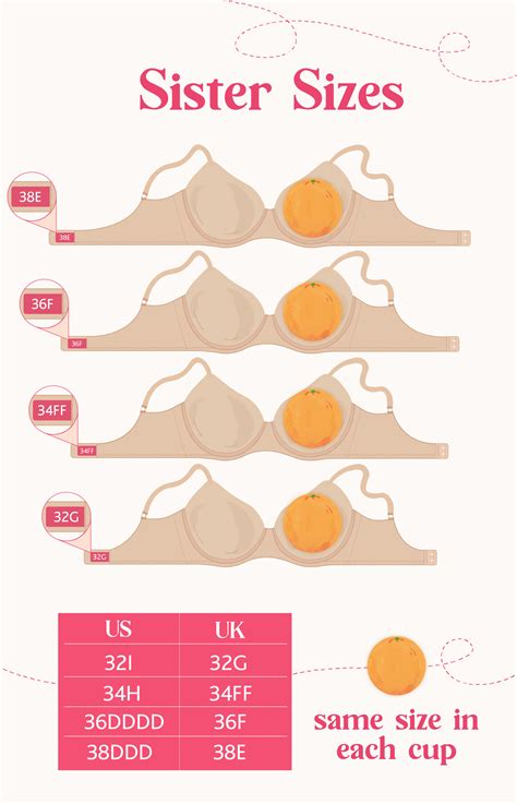 what bra size is after 38ddd