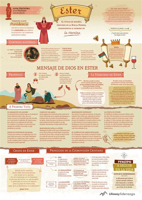 Infografía - Libro de Ester en 2024 | Libros de la biblia, Lecciones ...