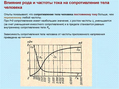 Электробезопасность. Действие электрического тока на организм человека ...