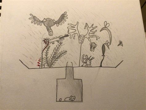 Day 19 blizzard chaos : r/rainworld